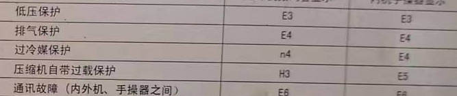 福海空调电话在哪里找